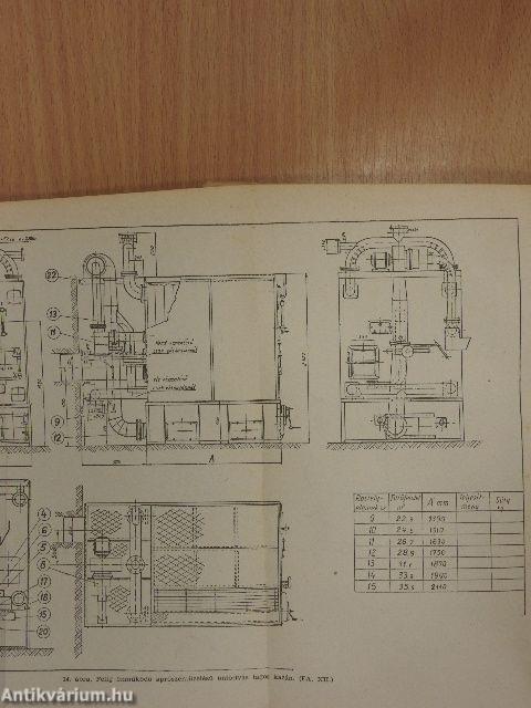 A központi fűtések kezelése