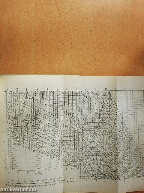 Szivattyúüzemi kézikönyv