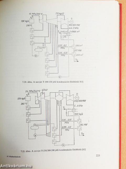 Fűtőerőművek és távhőrendszerek