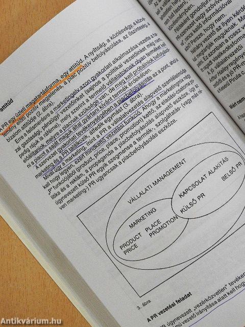 Tallózás a marketingkommunikáció területéről