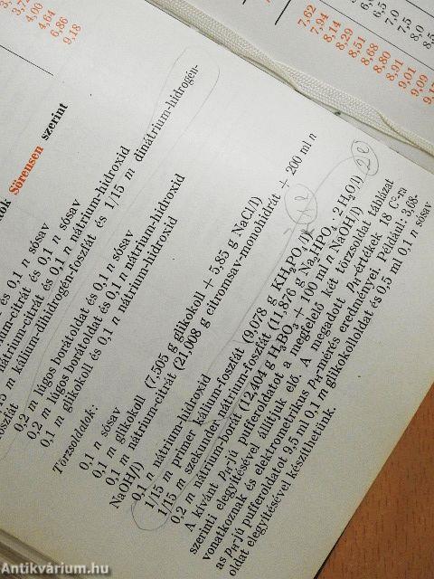 Analitikai zsebkönyv