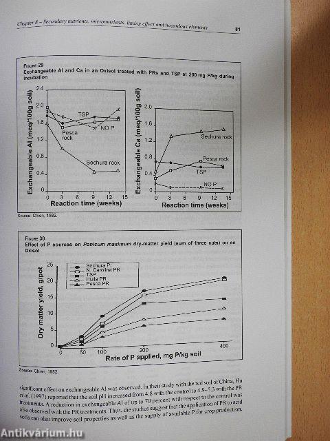 Use of phosphate rocks for sustainable agriculture