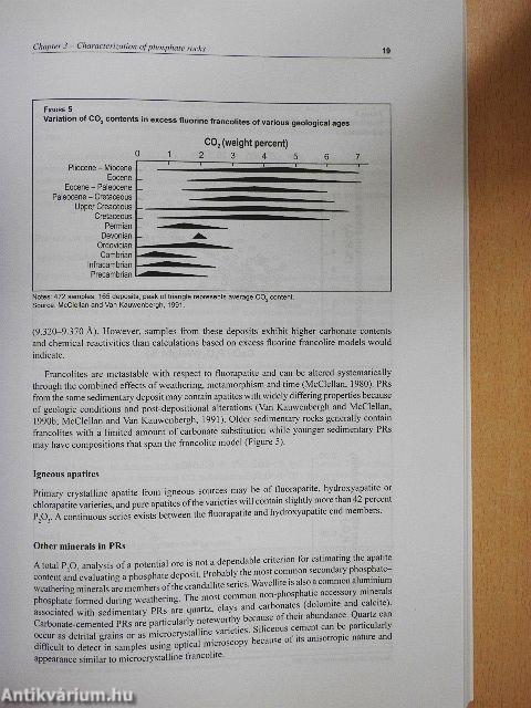Use of phosphate rocks for sustainable agriculture
