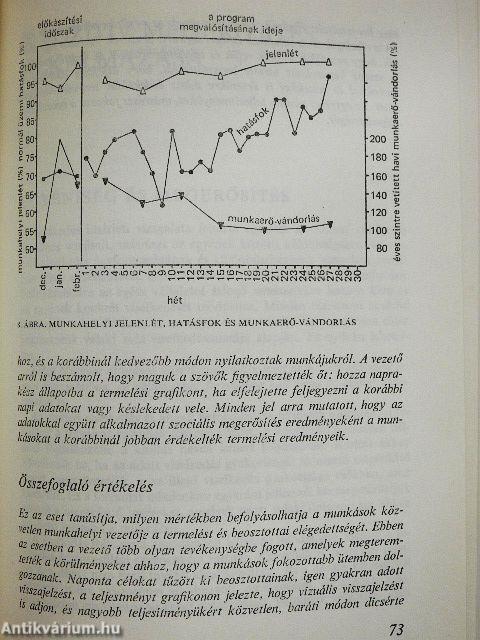 A munkahelyi viselkedés befolyásolása
