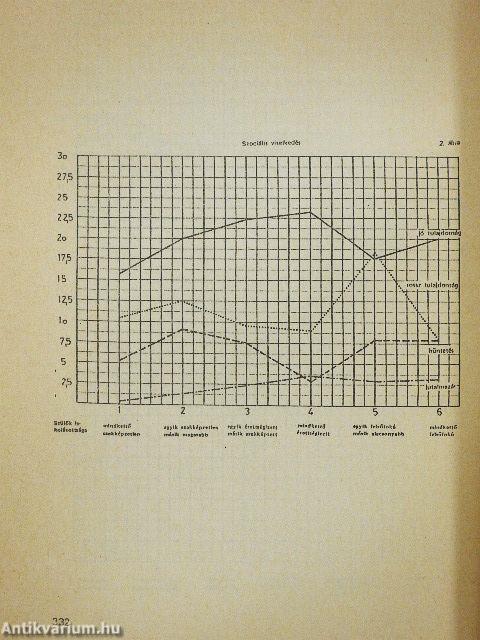 A nyelvi kísérlet hatása