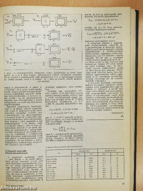 Rádiótechnika 1983. (nem teljes évfolyam)