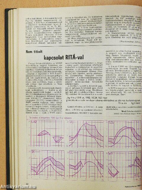 Rádiótechnika 1983. (nem teljes évfolyam)