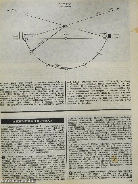 Nimród Fórum/MAVOSZ közlemények 1976-1980. (vegyes számok) (27db)