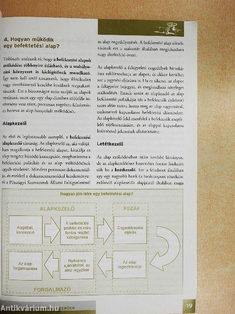 A befektetési alapokról egyszerűen