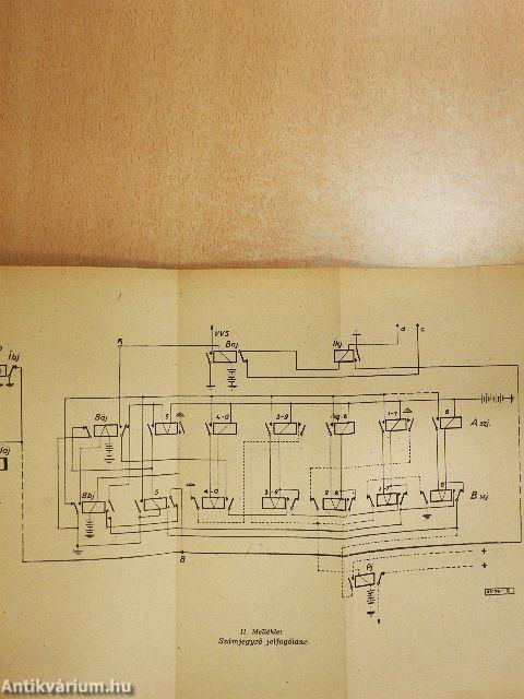 Távjelző- és távbeszélőtechnika II.