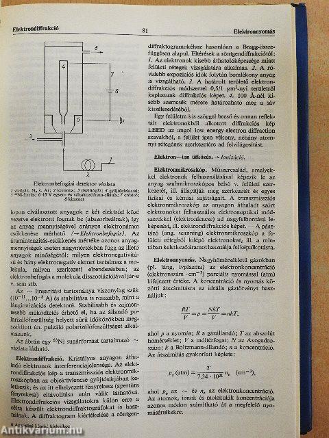 Analitikai kémiai kislexikon