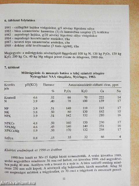 Tápanyaggazdálkodás Magyarország homoktalajain