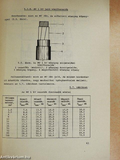 Villanyszerelő alapszakmai ismeret