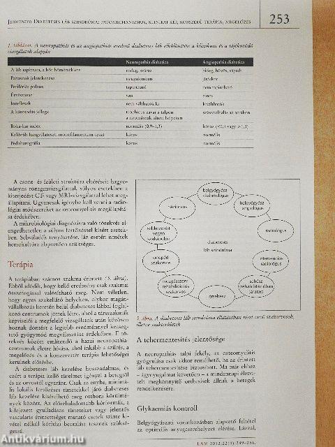Lege Artis Medicinae 2012. április 