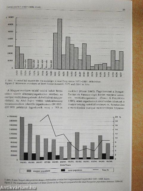 Partimadár 1997-1998