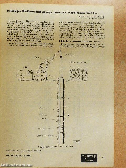 Műanyag és gumi 1987. március