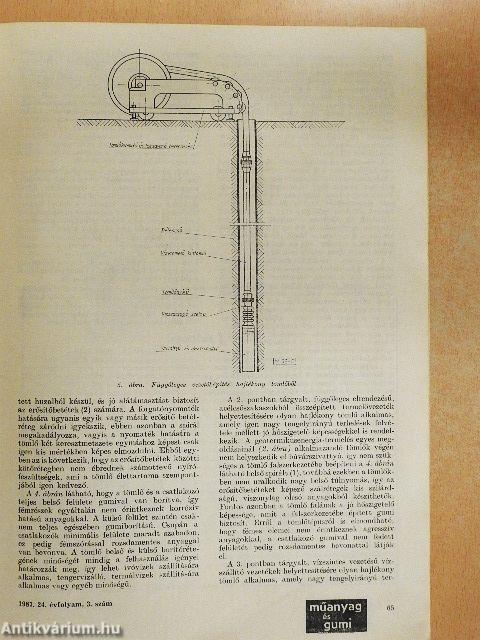 Műanyag és gumi 1987. március