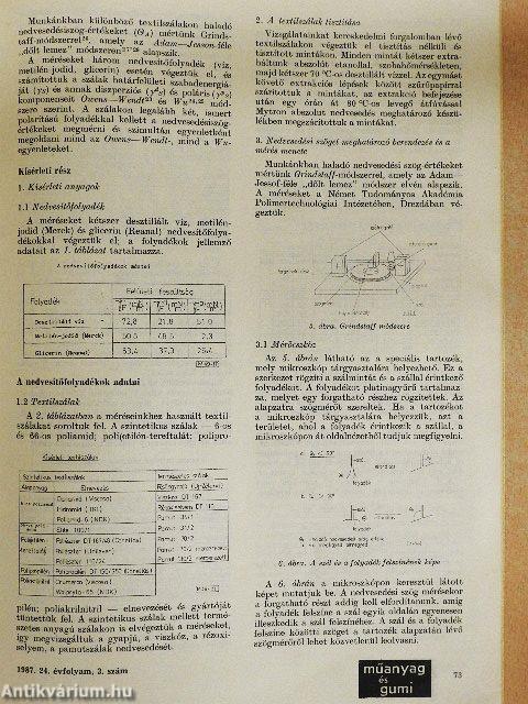 Műanyag és gumi 1966. április