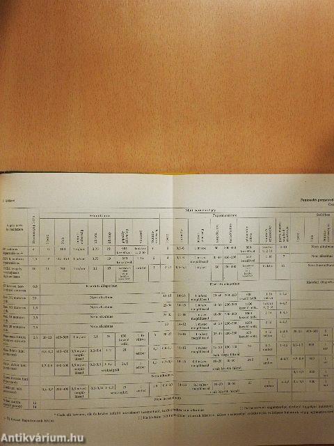 Termesztett növényeink védelme