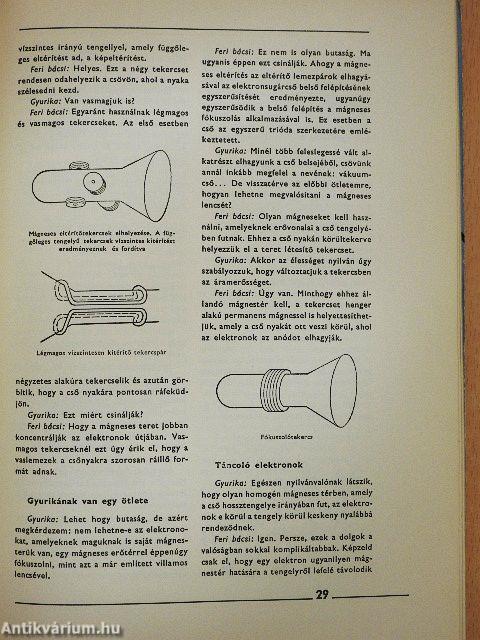 Most már értem a televíziót