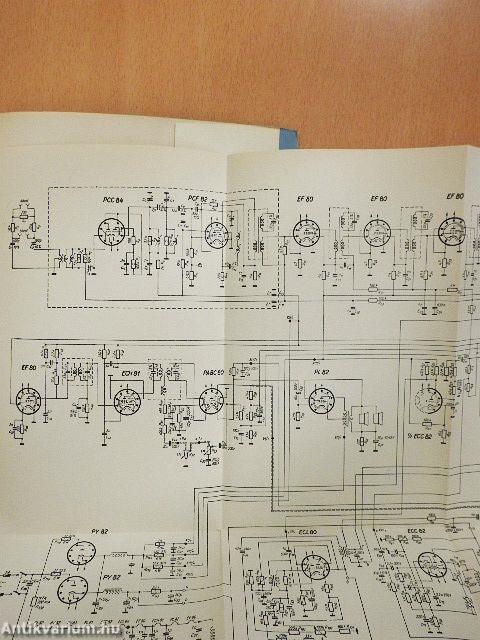 Most már értem a televíziót