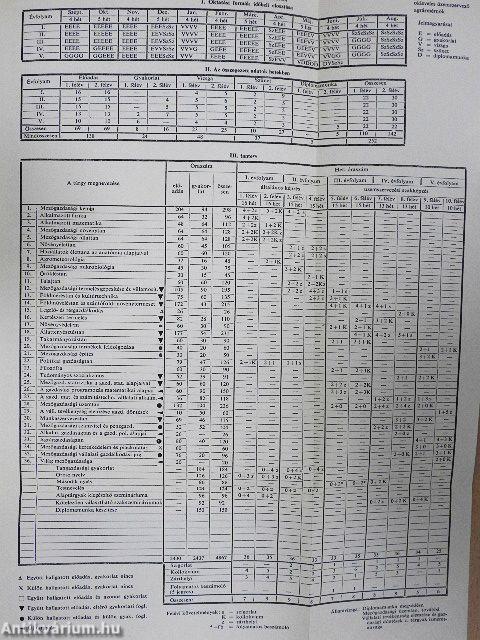 Az Agrártudományi Egyetem Emlékkönyve