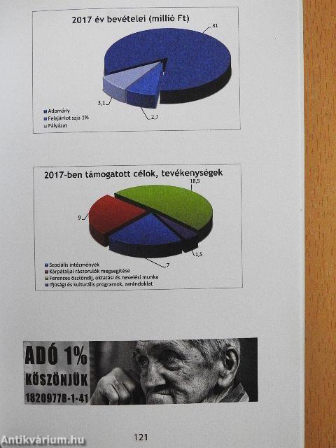 Ferences zsebnaptár 2019