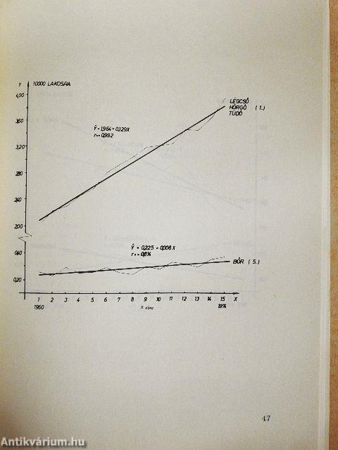 Magyar Tudományos Akadémia - Veszprémi Akadémiai Bizottsága monográfiái 1980/15