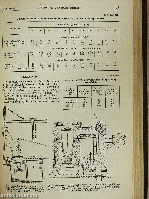 Gépipari enciklopédia 6.