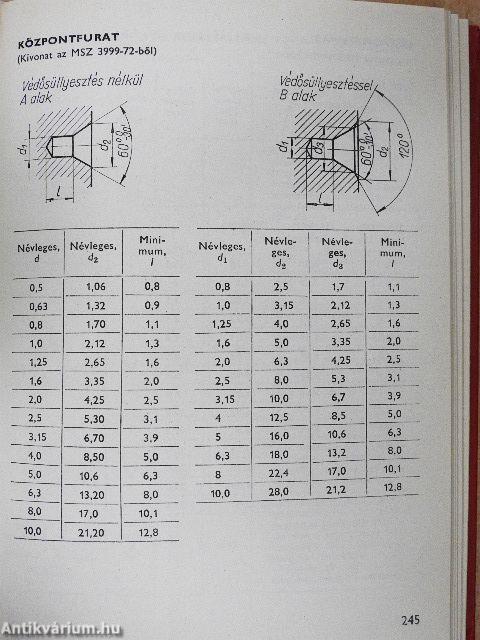 Műszakiak zsebkönyve