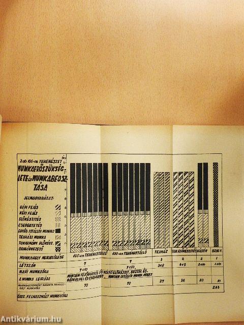 Az állami gazdaságok termelési ankétjai