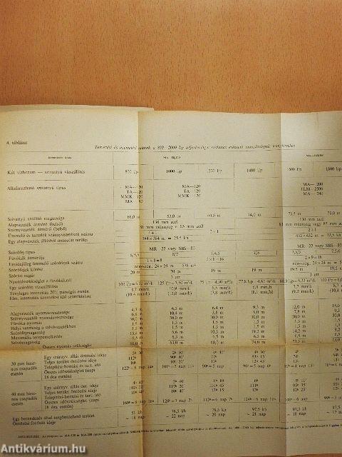 A csőkutas öntözés Bács megyei tapasztalatai