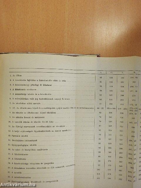 A közoktatásügy Európa szocialista országaiban