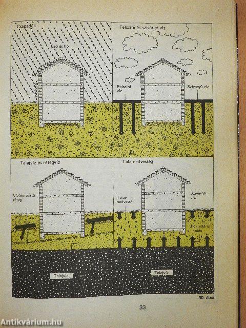Lakásbővítés pincével