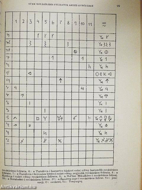 Antik tanulmányok 1983/1.
