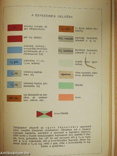 Csecsemő- és gyermekgyógyászat