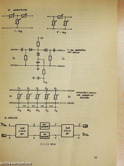 Mikrohullámú mérések és műszerek