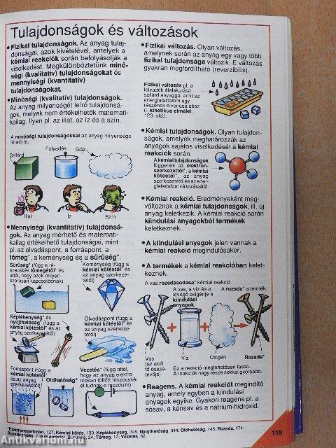 Képes Usborne enciklopédia
