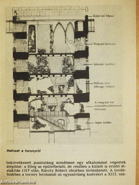 Visegrád - Alsóvár/Salamon-torony