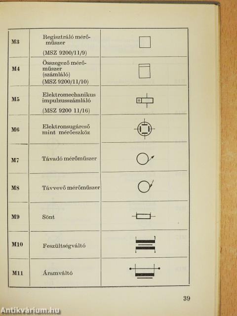 Az elektronika rajzjelei