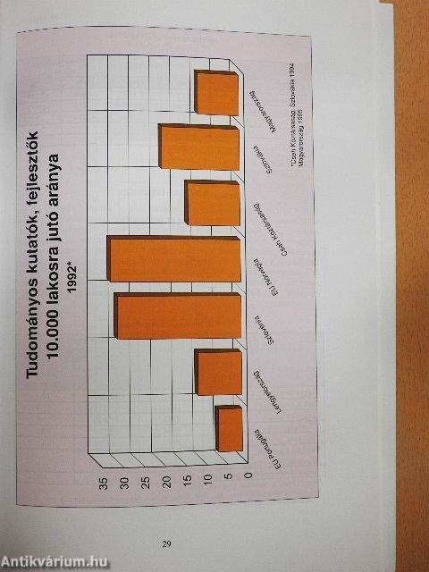 Tájékoztató Magyarország és a CEFTA országok gazdasági adatairól