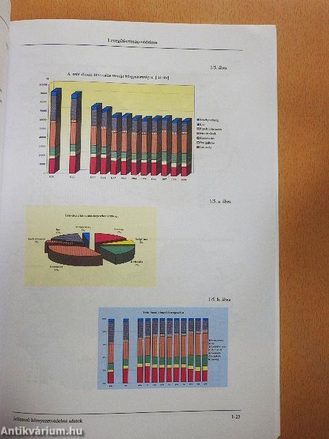 Adatok hazánk környezeti állapotáról