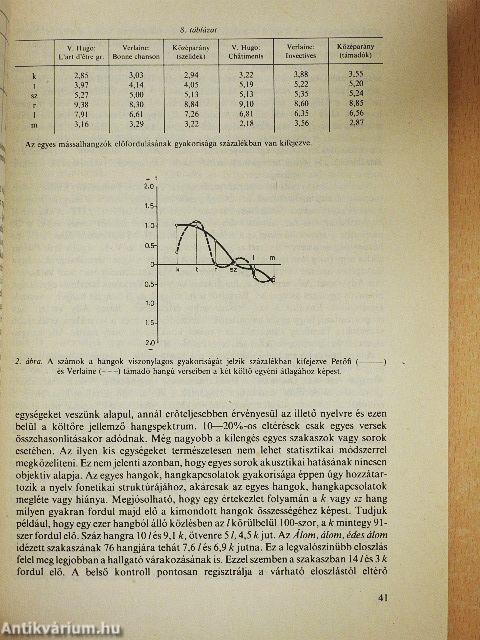 A költői nyelv hangtanából