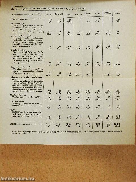 Pszichológiai tanulmányok XI.