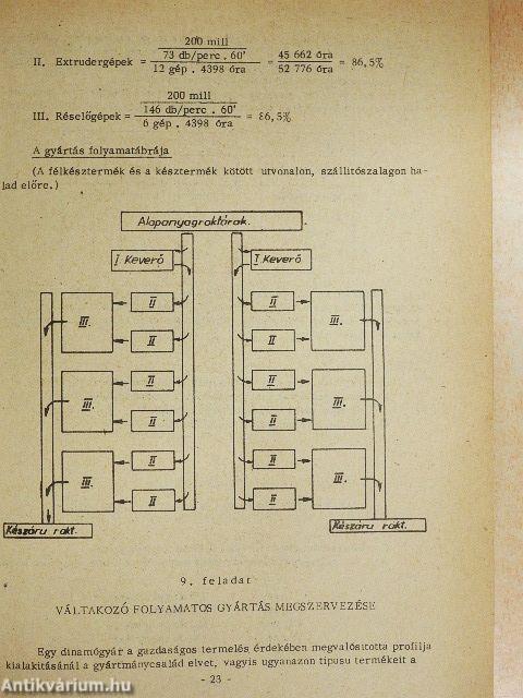 Vállalatgazdasági-szevezési számítások, esettanulmányok