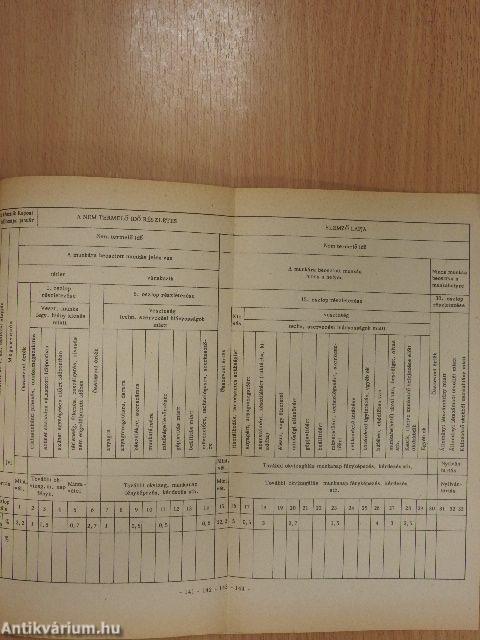 Vállalatgazdasági-szevezési számítások, esettanulmányok