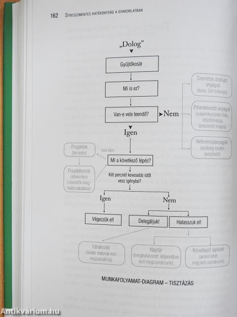 Hatékonyságnövelés stresszmentesen (dedikált példány)