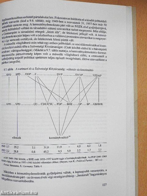 Pártok és pártrendszerek