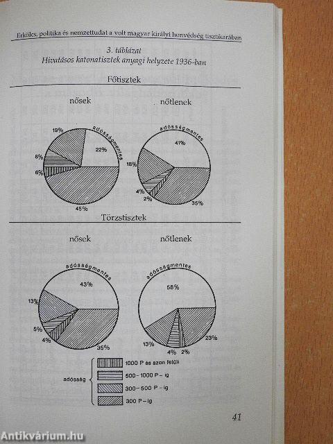 Volt-e alternatíva?