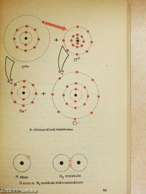 Kémia a szakmunkástanulók számára
